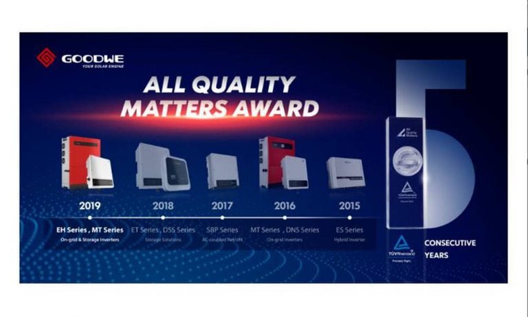 TÜV Rheinland “All Quality Matters” Ödülünü üst üste 5 yıldır kazanan tek İnverter Üreticisi GoodWe