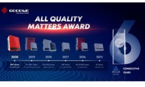 GoodWe, üst üste altıncı kez “TÜV Rheinland All Quality” Ödülü’nü kazandı
