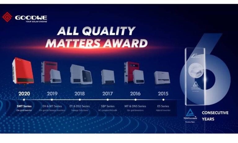 GoodWe, üst üste altıncı kez “TÜV Rheinland All Quality” Ödülü’nü kazandı