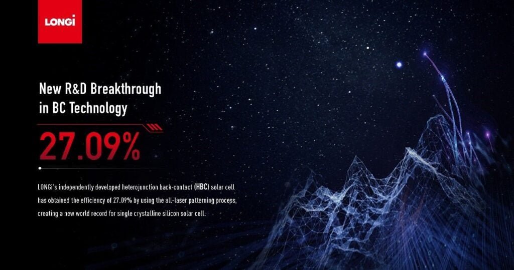 LONGi, Silikon Heterojunction Arka-Kontakt (HBC) Güneş Hücrelerinin Verimliliğinde %27.09 ile Yeni Bir Dünya Rekoru Kırdı