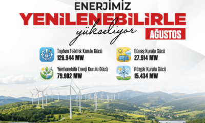 Enerji ve Tabii Kaynaklar Bakanlığı – Güneşin kurulu güç içerisindeki payı yüzde 22’ye ulaştı