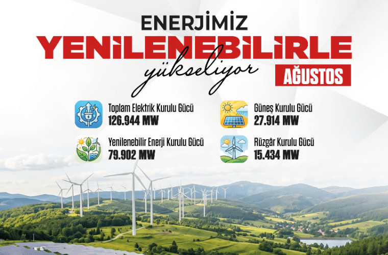 Enerji ve Tabii Kaynaklar Bakanlığı – Güneşin kurulu güç içerisindeki payı yüzde 22’ye ulaştı