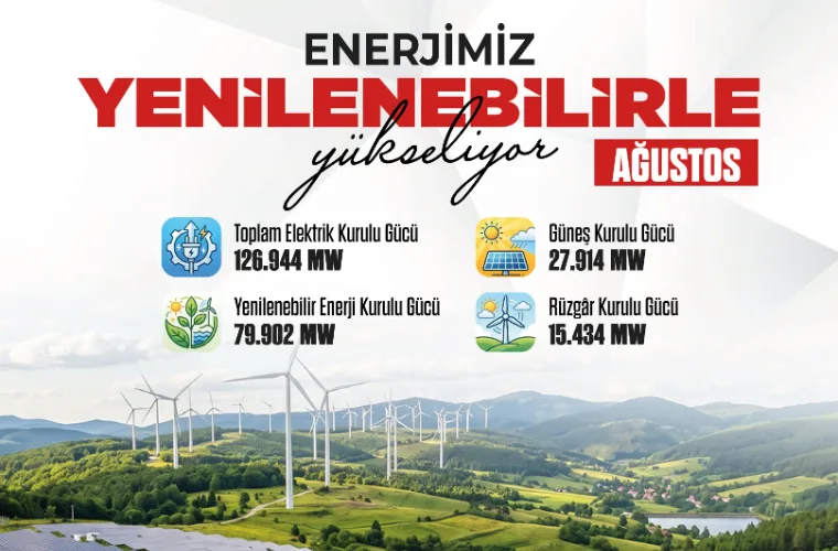 Enerji ve Tabii Kaynaklar Bakanlığı – Güneşin kurulu güç içerisindeki payı yüzde 22’ye ulaştı