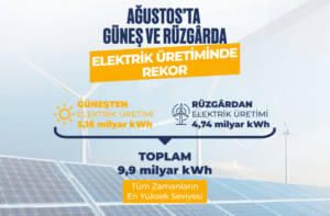 Güneş ve rüzgârdan elektrik üretiminde Ağustos 2026 rekoru (Görsel: T.C. Enerji ve Tabii Kaynaklar Bakanlığı)