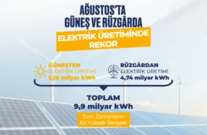 Güneş ve rüzgârdan elektrik üretiminde Ağustos 2026 rekoru (Görsel: T.C. Enerji ve Tabii Kaynaklar Bakanlığı)
