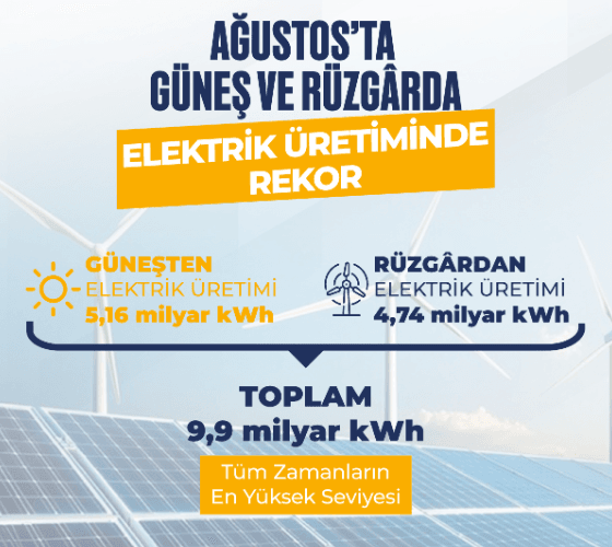 Güneş ve rüzgârdan elektrik üretiminde Ağustos 2026 rekoru (Görsel: T.C. Enerji ve Tabii Kaynaklar Bakanlığı)