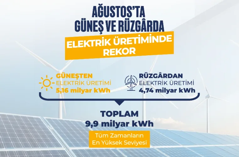 Güneş ve rüzgârdan elektrik üretiminde Ağustos 2026 rekoru (Görsel: T.C. Enerji ve Tabii Kaynaklar Bakanlığı)
